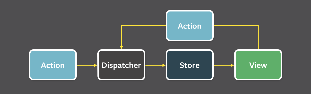 Diagram 02